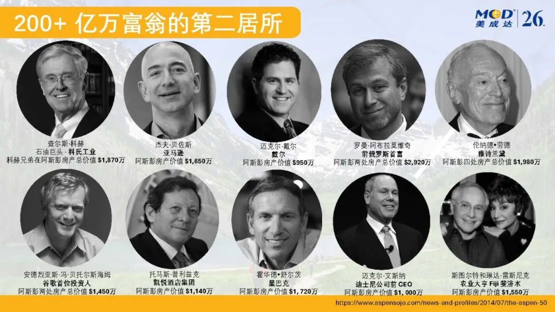 阿斯彭山悅酒店（優質EB-5鄉村項目）三大底層保障，構筑EB-5投資信心