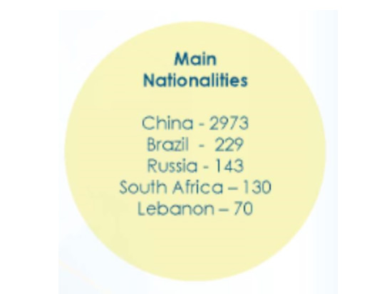 葡萄牙投資移民2016年11月最新數據出爐，房產移民最受青睞