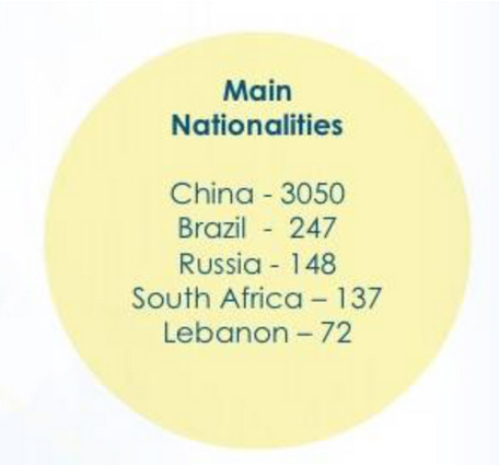 葡萄牙投資移民最新數(shù)據(jù)出爐：中國投資者占七成