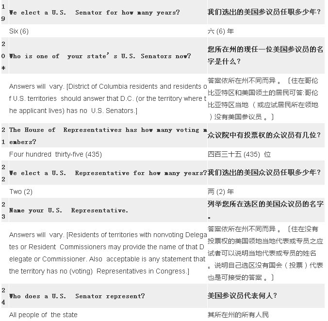 2017最新最全美國公民入籍試題（中英對照）