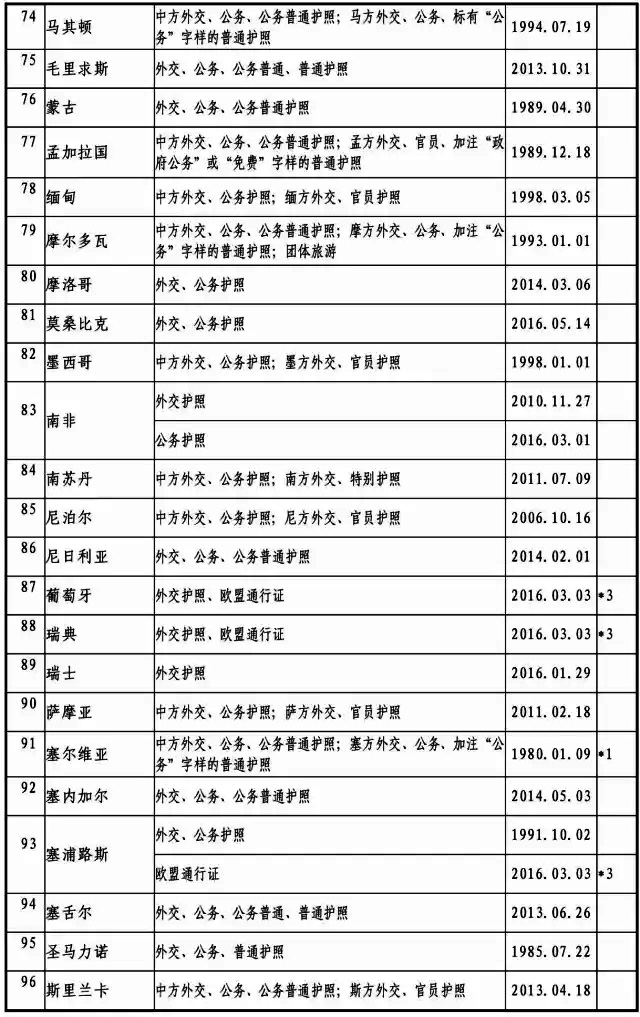 2017最新中國與外國互免簽證協定一覽表