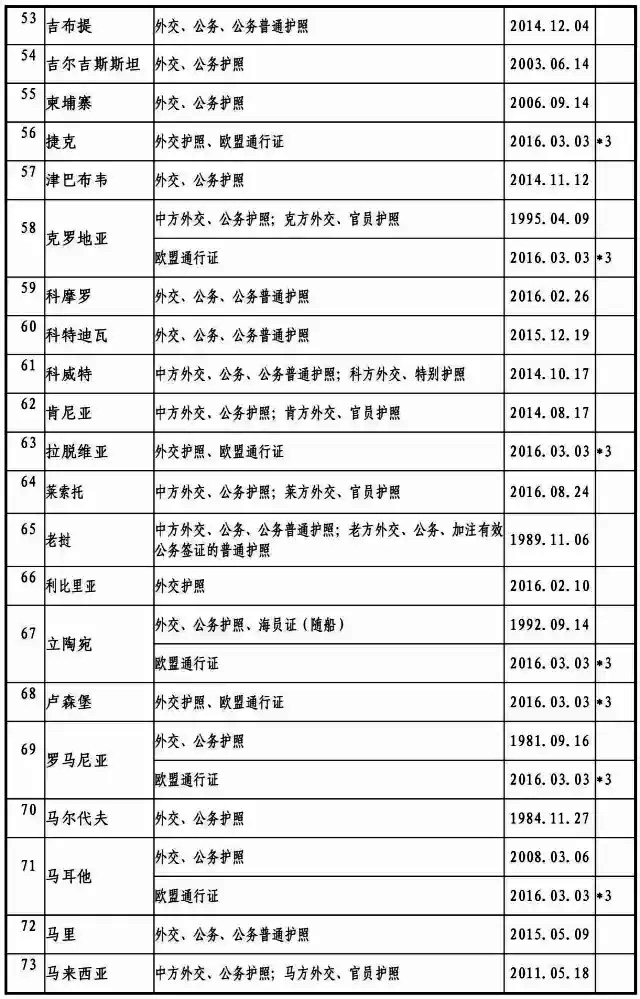 2017最新中國與外國互免簽證協定一覽表