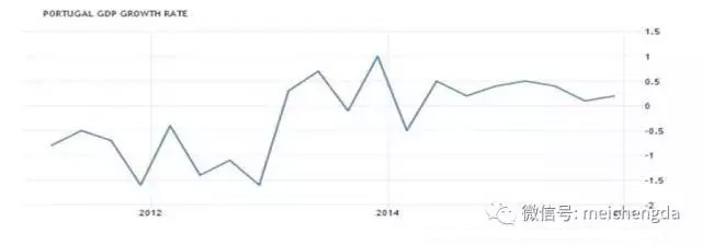 葡萄牙購房移民