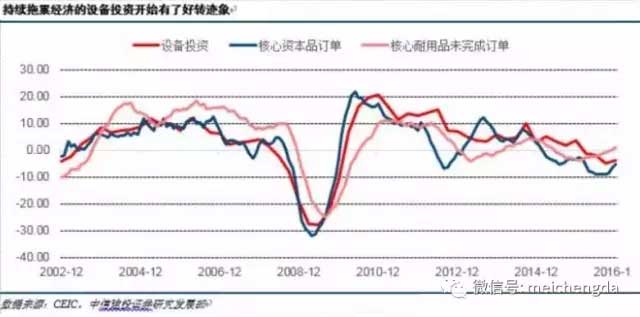 九張圖帶您看懂：2017年美國經濟的真實情況