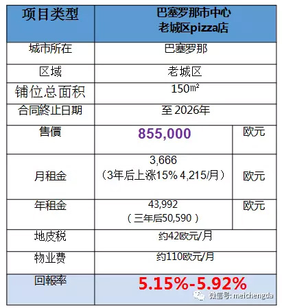西班牙移民特價商鋪推介（4）：巴塞羅那老城區pizza店