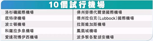 美國機場海關實施安檢新規，隨身電子與食品需單獨檢查