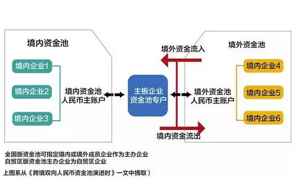 最新最全資金出境法規及方法