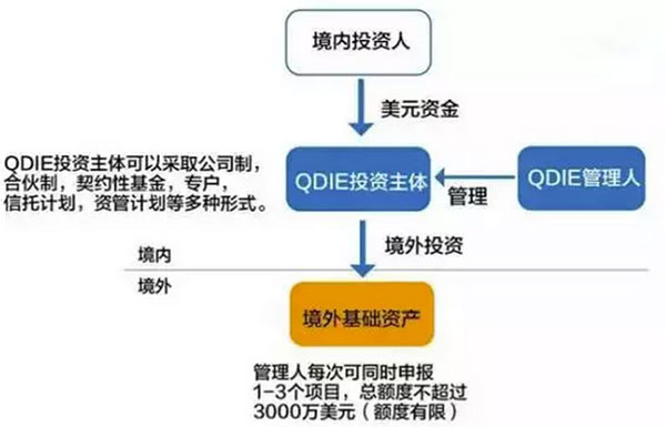 最新最全資金出境法規及方法
