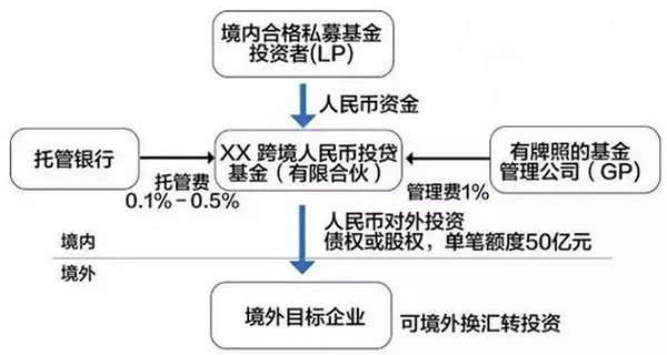 最新最全資金出境法規及方法