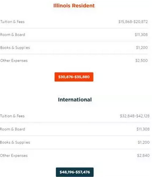 美國學校集體漲價！留學竟比移民還要貴!