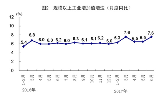 2017年中國經濟半年報