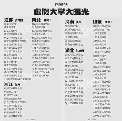 什么是野雞大學？中國野雞大學大曝光！