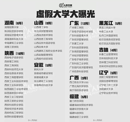 什么是野雞大學？中國野雞大學大曝光！