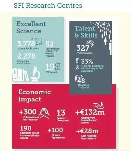 歐洲硅谷愛爾蘭躋身全球科學領域綜合評估十強，科研中心百花齊放