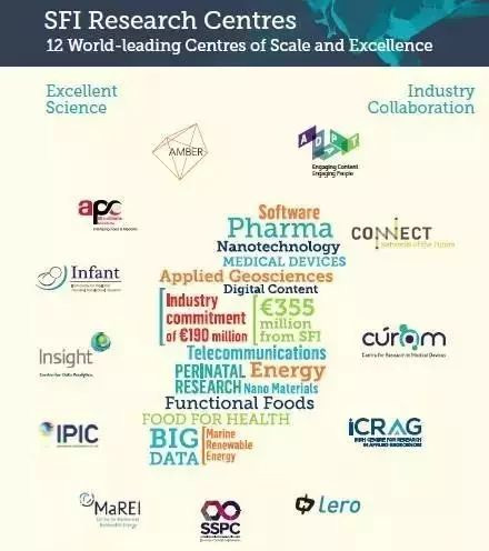 歐洲硅谷愛爾蘭躋身全球科學領域綜合評估十強，科研中心百花齊放