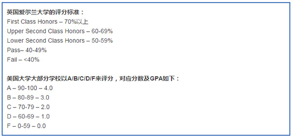 愛爾蘭美國教育系統(tǒng)大PK，誰更值得中國人就讀？