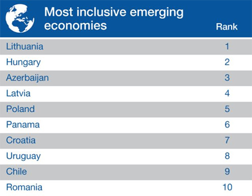 發展中國家整體經濟排名