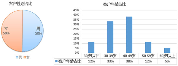 2017年歐洲投資置業數據分析——希臘投資移民