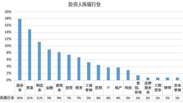 2017年歐洲投資置業數據分析——希臘投資移民