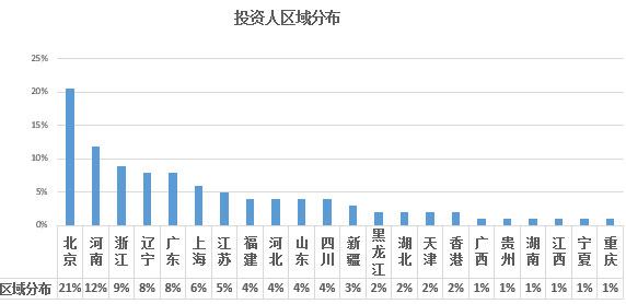 2017年歐洲投資置業數據分析——西班牙投資移民