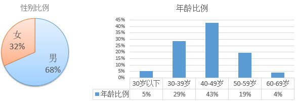 2017年歐洲投資置業數據分析——塞浦路斯投資移民