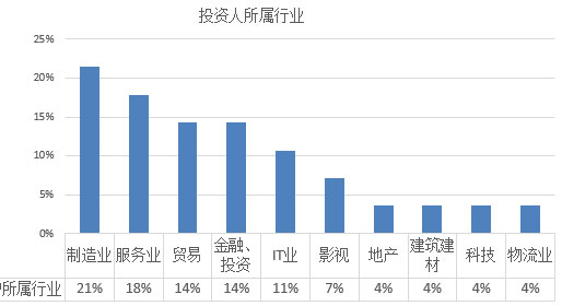 2017年歐洲投資置業數據分析——塞浦路斯投資移民