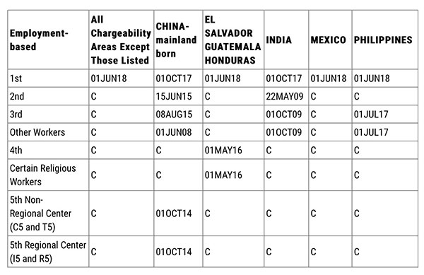 2018年10月份職業移民排期表B