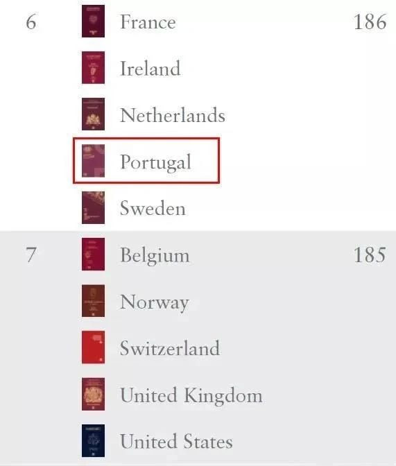 這本全球排名第六的護照，原來也是那么容易獲得