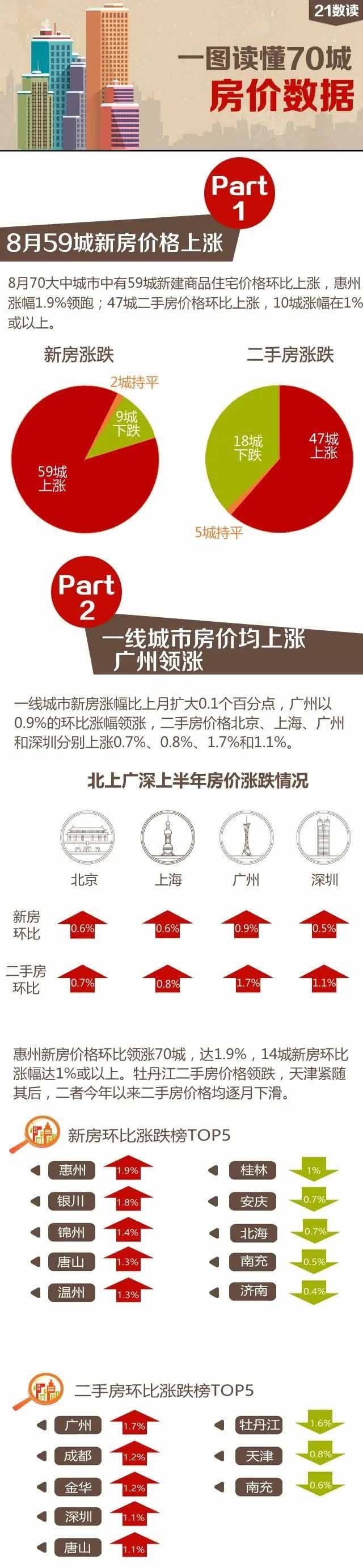 從國內房產市場，看海外資產配置