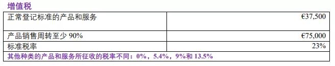 建議收藏 | 您還不知道的愛爾蘭的稅收優惠