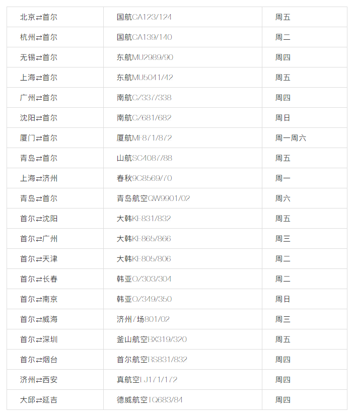 建議收藏 | 美國直飛航班信息匯總 ！（最新）