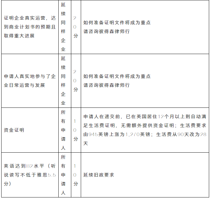 移民干貨 | 2020英國移民政策八大改動！