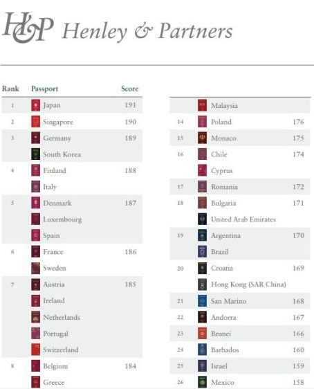 人均GDP歐洲前三！愛爾蘭投資移民未來可期