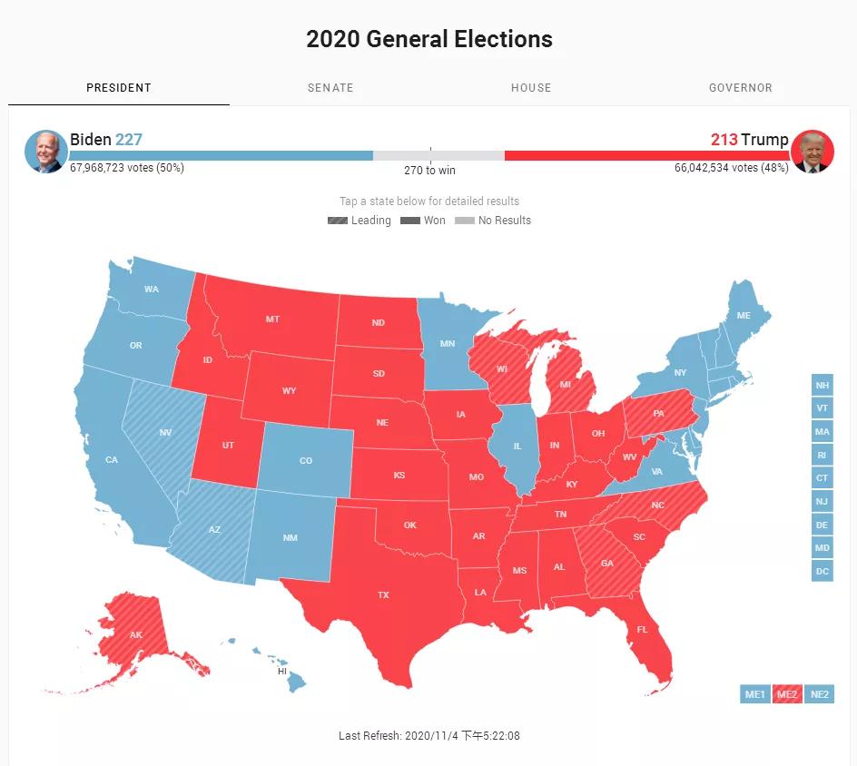 美國大選結果將出，未來移民趨勢如何變化