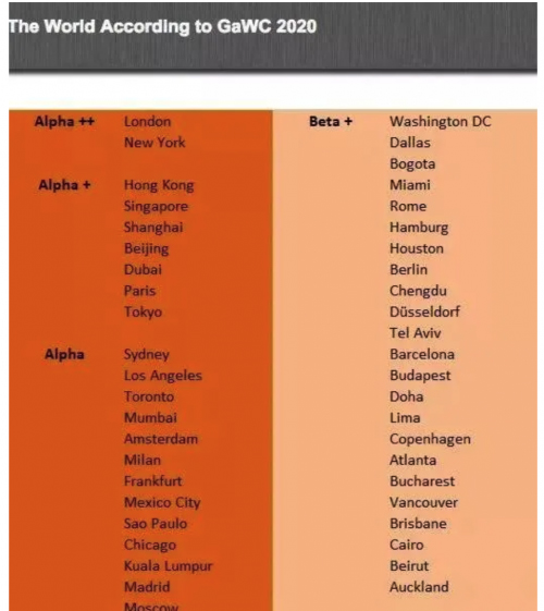 倫敦連續(xù)5年獲全球最佳城市美譽！該如何留在倫敦