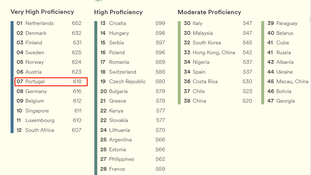 為何出國陪讀的家長，都早早地選擇了葡萄牙