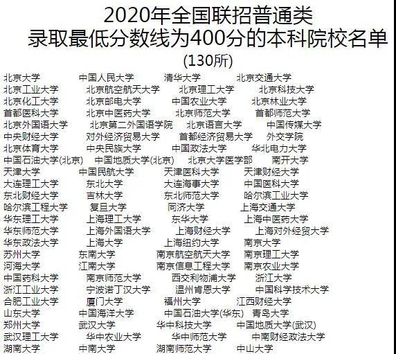 華僑生優勢再升級，可免筆試申請研究生