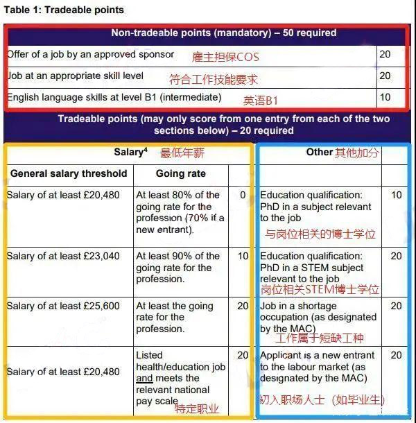 英國留學生要如何無縫留英？這份攻略請收好