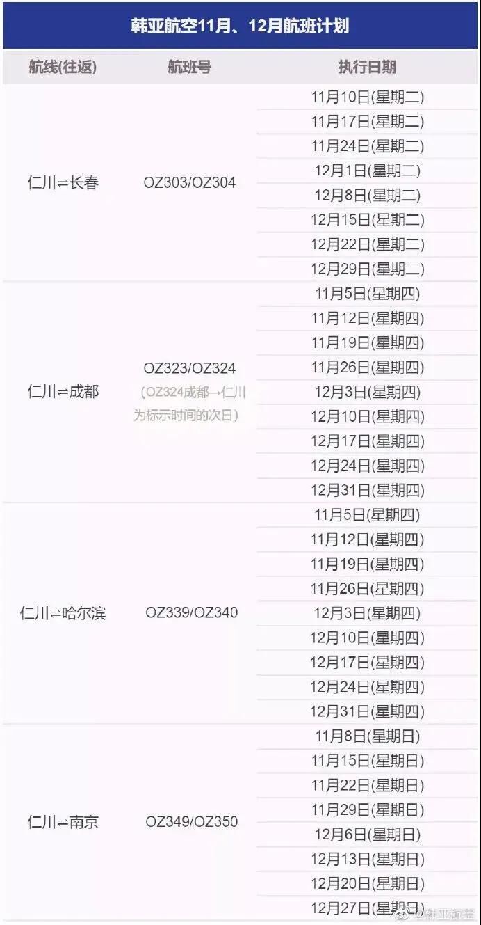 達美航空恢復中美直飛航班，內附12月國際航班信息匯總