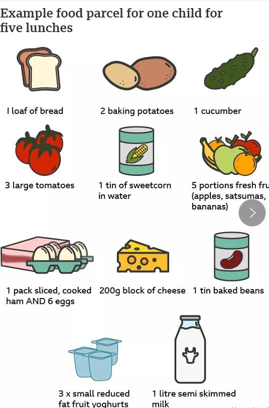 慕了！在英國讀書還可以享受“免費的午餐”